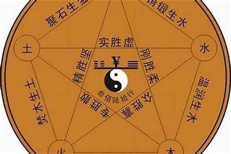 公司 命名 與 負責 人 八字